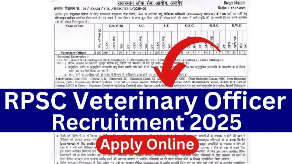 RPSC पशु चिकित्सा अधिकारी भर्ती 2025 (1100 पदों के लिए आवेदन करें) - sarkarinetwork.pro