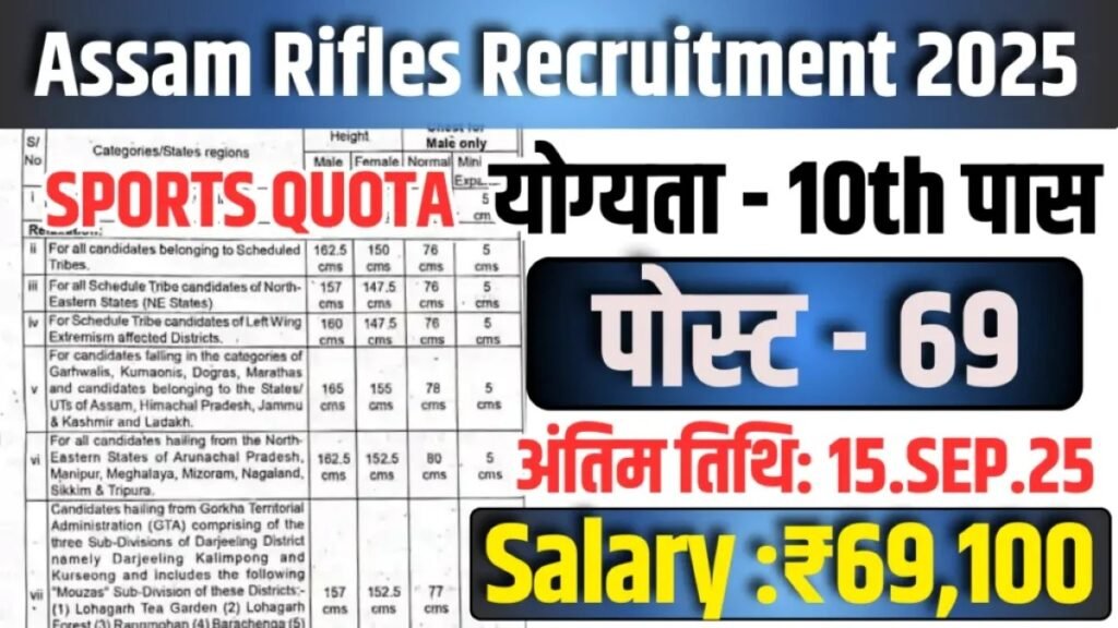 Assam Rifles Sports Quota Recruitment 2025 असम राइफल्स स्पोर्ट्स कोटा भर्ती 2025 (69 पद) - sarkarinetwork.pro
