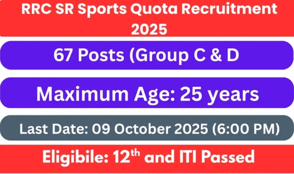 RRC Southern Railway Sports Quota Bharti 2025 आरआरसी साउदर्न रेलवे स्पोर्ट्स कोटा भर्ती 2025 - sarkarinetwork.pro