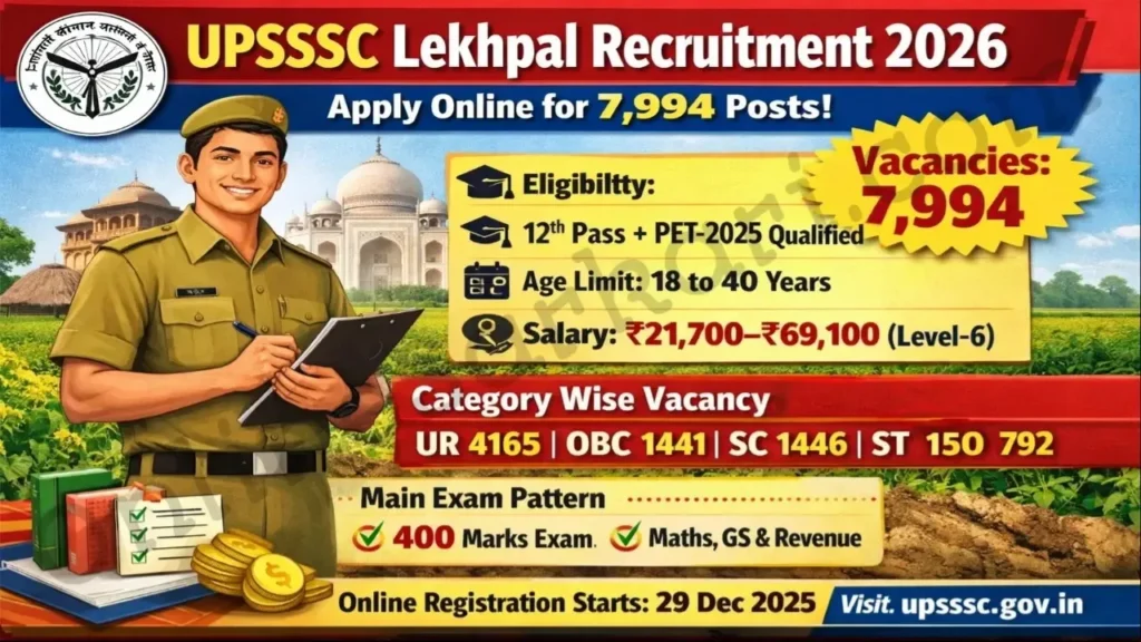 UPSSSC Lekhpal Recruitment 2026 UPSSSC लेखपाल भर्ती 2026